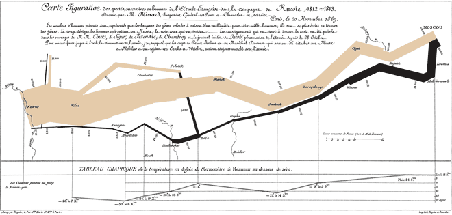 Joseph Minard&rsquo;s flow map